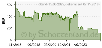 Preistrend fr HP Ethernet 10GB 2PORT 562SFP ADP (727055-B21)