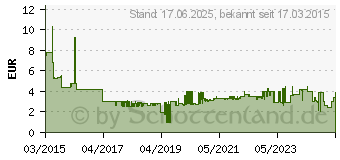 Preistrend fr KOPP Einsatz Steckdose Rivo Reinwei (RAL 9010) (920217087)