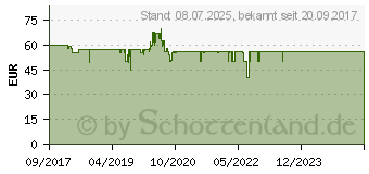 Preistrend fr Unold Backmeister Design