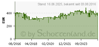 Preistrend fr Amica KGC 15630 R (1171101)