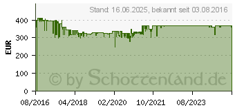 Preistrend fr Amica KGC 15632 T Retro-Khl-Gefrierkombination (KGC15632T)
