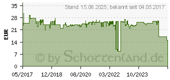 Preistrend fr CLUB3D Minidp Auf Dp 1.4 Hbr3 Kabel 2 M (CAC-1115)