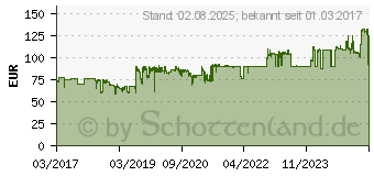 Preistrend fr HP INC. CLT-Y503L (SU491A)