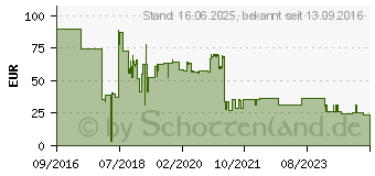 Preistrend fr HP INC. MLT-D203L (SU897A)