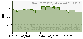 Preistrend fr Vu+ Zero 4K DVB-S2X Receiver