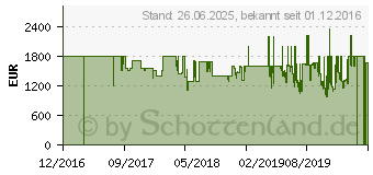 Preistrend fr Razer Blade Stealth 12.5 Zoll 4K (RZ09-01962G52-R3G1)