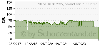 Preistrend fr HP INC. CLT-C503L (SU014A)