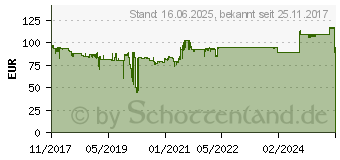 Preistrend fr HP Trommel Samsung CLT-R808 (SS686A)