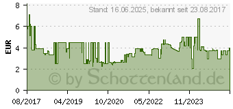 Preistrend fr BRENNENSTUHL Reisetecker Australien, China (1508440)