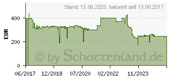 Preistrend fr BROADCOM LSI HBA SAS/SATA 9400-8i SGL 8-Port intern 12Gb/s NVMe (05-50008-01)