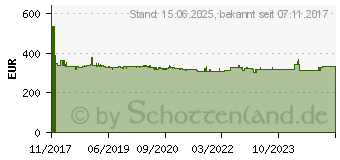 Preistrend fr Avision AD230U