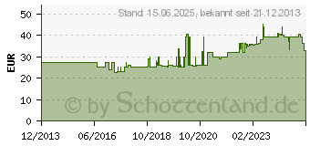 Preistrend fr IDEAL - Schredderabfallbehlter (Packung mit 50 ) - fr Ideal 2360, 2360 CC, 2404, 2404 CC (9000403)