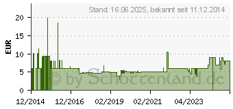 Preistrend fr EMSA -emsa-brotdose-variabolo-clipbox-motiv-dino- 513795[5419]