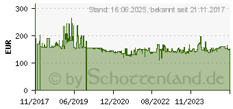 Preistrend fr 5TB Silicon Power Armor A60 (SP050TBPHDA60S3K)