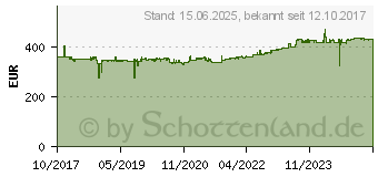 Preistrend fr AUERSWALD 90168 - Trsprechsystem, anthrazit