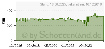 Preistrend fr AROZZI Gaming-Tisch Arena rot