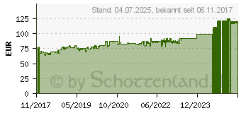 Preistrend fr Antec EA550G Pro EarthWatts Gold 550W (0-761345-11614-5)