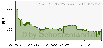 Preistrend fr HP Enterprise Redundantes 500 W, 563 VA Hot-Plug-Netzteil (865408-B21)