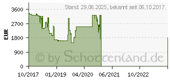 Preistrend fr Samsung 65 Zoll 4K UHD QLED-Display QH65H (LH65QHHPLGC/EN)