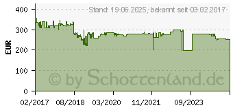 Preistrend fr ATEN CS1914 Kvmp Switch