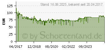 Preistrend fr BOSCH Home and Garden UniversalImpact 800 1-Gang-Schlagbohrmaschine 800 W inkl. Koffer (0603131100)