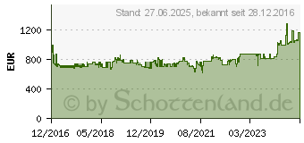 Preistrend fr NEFF DIPP951N Schwarz Schrgesse, 90 cm D95IPP1N0