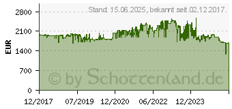 Preistrend fr Kyocera Ecosys M8124cidn A3 / A4