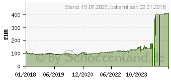 Preistrend fr Bridgestone Turanza T005 215/60R17 100H