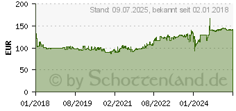 Preistrend fr Bridgestone Turanza T005 225/50R17 98W