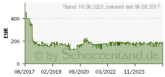 Preistrend fr BOSCH MMBH6P6BDE Kchenmaschinen - Schwarz