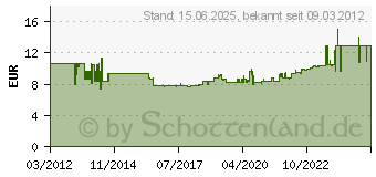 Preistrend fr METZ CONNECT Netzwerkdose Unterputz Einsatz CAT 6a 1 Port Metz Connect (130B12D11200-E)