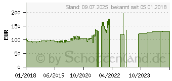 Preistrend fr Dunlop Trailsmart Max 120/70ZR19 60W