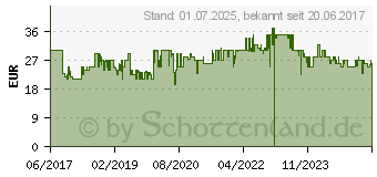 Preistrend fr VTECH - Giraffenkissen E4D0C13E (80-506804)