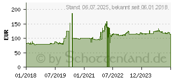 Preistrend fr Dunlop Arrowmax GT 601 150/70-18 70H