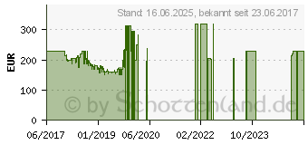 Preistrend fr Archos Sense 101X