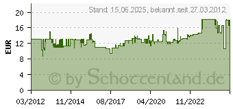 Preistrend fr BTR NETCOM Netzwerkdose Aufputz CAT 6a 1 Port Metz Connect Reinwei (130B11D10002-E)