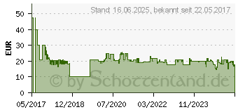 Preistrend fr GOOBAY USB 3.1 Type-C zu High Speed Hdmi Adapterkabel [1,8m schwarz] (77528)