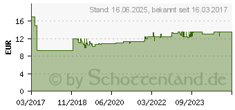 Preistrend fr ANSMANN Lithium 2, Ladegert Steckdose (1001-0050)