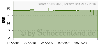 Preistrend fr JOY-IT Pi Erweiterungs-Platine MotoPI-R (RB-MOTO3)