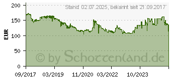 Preistrend fr 6TB Seagate Barracuda Bulk (ST6000DM003)