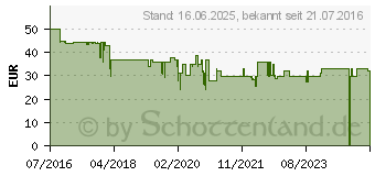 Preistrend fr Opticum AX C100 HD mit PVR silber (33033)