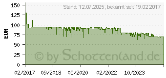 Preistrend fr BOSCH Home and Garden Uneo Maxx SDS-Quick-Akku-Bohrhammer 18 V Li-Ion ohne Akku (060395230C)