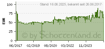 Preistrend fr FELLOWES -fellowes-aktenvernichter-powershred-8c-schwarz-partikel 4689601