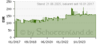 Preistrend fr PELTOR SportTac MT16H210F-478-RD - Kopfhrer - Full-Size - Schwarz, Rot (XH001650056)