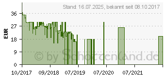 Preistrend fr Hama WiFi-Steckdose 3500W 16A wei (00176533)