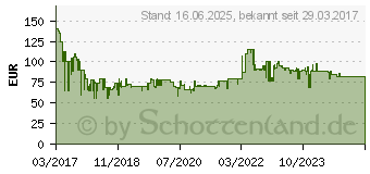 Preistrend fr ROWENTA Staubsauger Rowenta (RO3953)