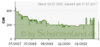 Preistrend fr BOSCH Bodenstaubsauger BGS5BL432 si-met/sw p