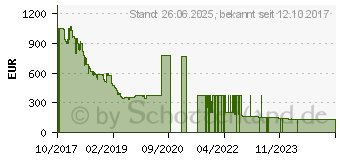 Preistrend fr Google Pixel 2 XL 128GB schwarz (GA00137-DE)