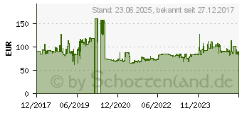 Preistrend fr 2TB Silicon Power Armor A80 schwarz