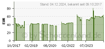 Preistrend fr Pace PC20 175/55R15 77H